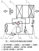 冷凍除濕機結構圖