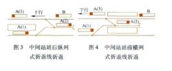 站前站後折返線折返模式