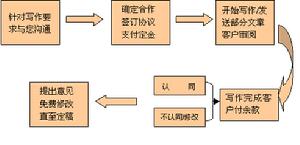 星論文網