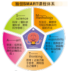 SMART教學體系