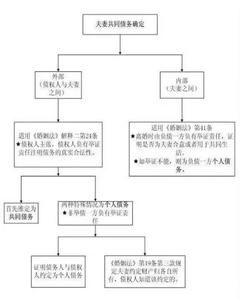 保護性法律關係