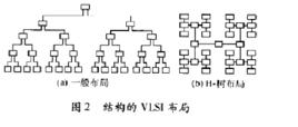 脈動算法