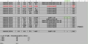 科技創新實驗室[成都信息工程大學電子工程學院開放實驗室]