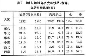 中國交通運輸地理