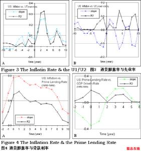 真實經濟周期理論