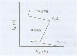 正向擊穿