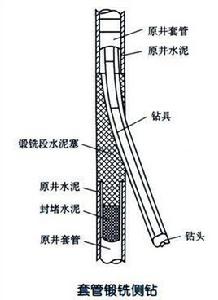 套管鍛銑