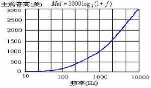 視音頻信息