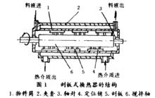 刮板式換熱器