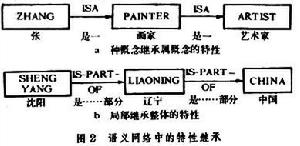 語義網路