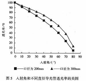 太陽光