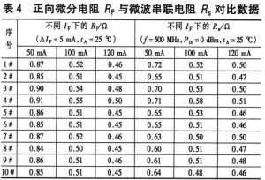 負微分電阻效應