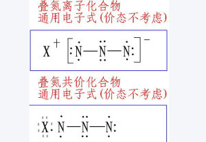 化合反應