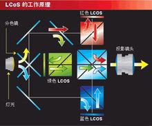 LCoS的工作原理