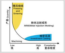 MIM[化工辭彙]