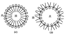 膠體化學[一門化學學科]