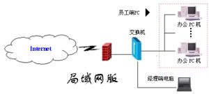 合力天下計算機監控系統區域網路版部署模式