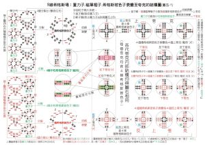 強子來源圖