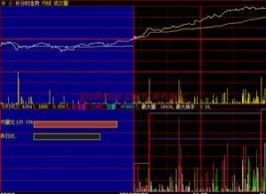 分時成交量