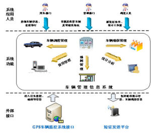 車輛管理