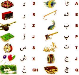 維吾爾字母