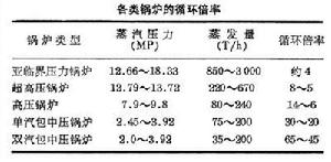 電廠鍋爐