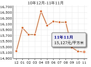 吉慶家園