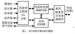 會議電視系統