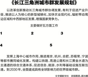 長江三角洲城市群發展規劃