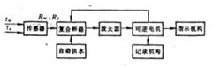 圖3 自動乾濕球濕度計框圖