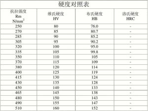 洛氏硬度