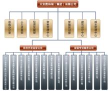 組織架構