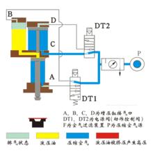 增壓氣缸