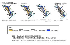 寶永噴發後的酒匂川洪水泛濫實況圖（出處：富士山防災協定會）