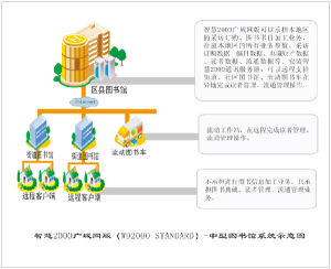 中型版結構