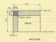 源圖像