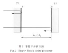 絕對測量