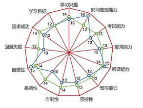 平頂山環球雅思學校