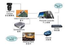 網今視頻會議攝像機