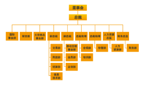 交易中心組織架構