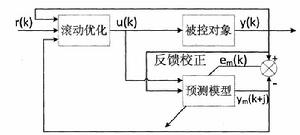 自適應預測控制