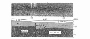 （圖）地震勘探