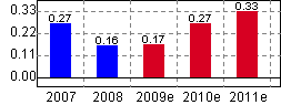 白雲山Ａ