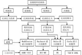 蠕變斷裂機制