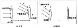 全息顯示