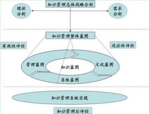 初步審計策略