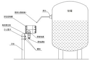 圖科電子外貼式超音波液位開關變送器安裝