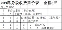 莆田公交209路分段收費票價表