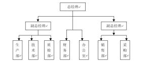 勞動定員