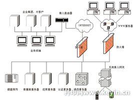 數字水印防偽技術